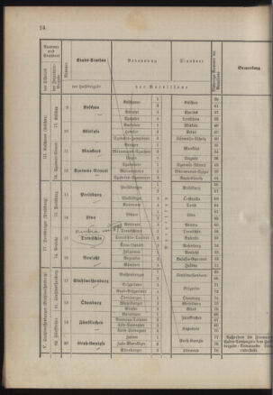 Verordnungsblatt für das Kaiserlich-Königliche Heer 18860705 Seite: 20