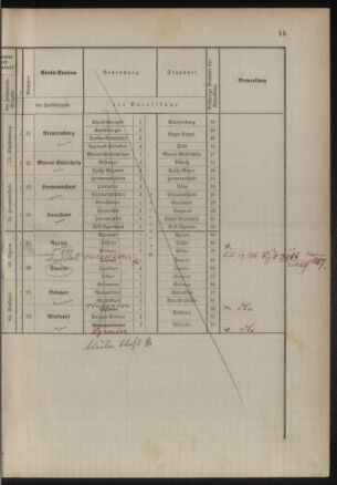 Verordnungsblatt für das Kaiserlich-Königliche Heer 18860705 Seite: 21