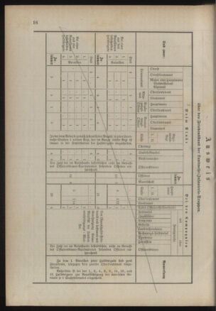 Verordnungsblatt für das Kaiserlich-Königliche Heer 18860705 Seite: 22