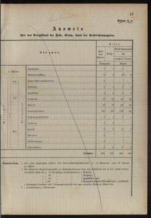 Verordnungsblatt für das Kaiserlich-Königliche Heer 18860705 Seite: 23