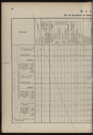 Verordnungsblatt für das Kaiserlich-Königliche Heer 18860705 Seite: 24