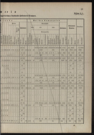 Verordnungsblatt für das Kaiserlich-Königliche Heer 18860705 Seite: 25