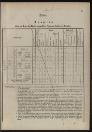 Verordnungsblatt für das Kaiserlich-Königliche Heer 18860705 Seite: 27