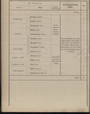 Verordnungsblatt für das Kaiserlich-Königliche Heer 18860716 Seite: 14