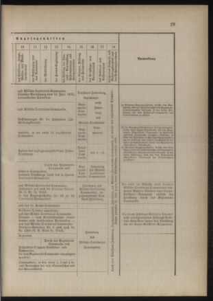 Verordnungsblatt für das Kaiserlich-Königliche Heer 18860813 Seite: 31