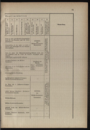 Verordnungsblatt für das Kaiserlich-Königliche Heer 18860813 Seite: 33