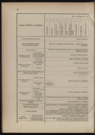 Verordnungsblatt für das Kaiserlich-Königliche Heer 18860813 Seite: 34