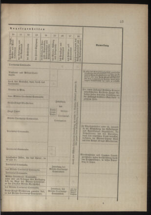 Verordnungsblatt für das Kaiserlich-Königliche Heer 18860813 Seite: 35