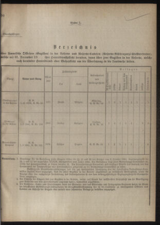 Verordnungsblatt für das Kaiserlich-Königliche Heer 18860910 Seite: 7