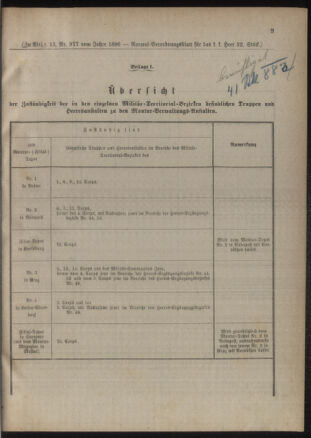 Verordnungsblatt für das Kaiserlich-Königliche Heer 18860923 Seite: 5