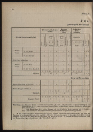 Verordnungsblatt für das Kaiserlich-Königliche Heer 18860923 Seite: 6