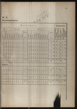 Verordnungsblatt für das Kaiserlich-Königliche Heer 18860923 Seite: 7