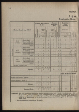 Verordnungsblatt für das Kaiserlich-Königliche Heer 18860923 Seite: 8