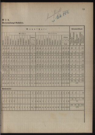 Verordnungsblatt für das Kaiserlich-Königliche Heer 18860923 Seite: 9