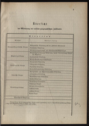 Verordnungsblatt für das Kaiserlich-Königliche Heer 18860930 Seite: 11