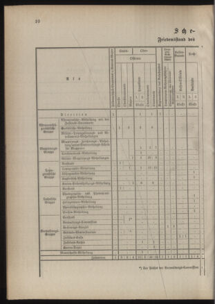 Verordnungsblatt für das Kaiserlich-Königliche Heer 18860930 Seite: 12