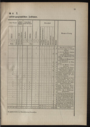 Verordnungsblatt für das Kaiserlich-Königliche Heer 18860930 Seite: 13