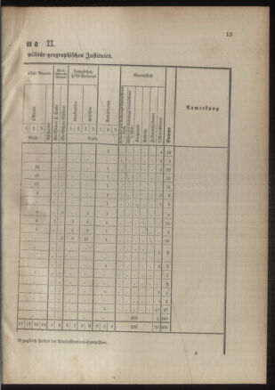 Verordnungsblatt für das Kaiserlich-Königliche Heer 18860930 Seite: 15