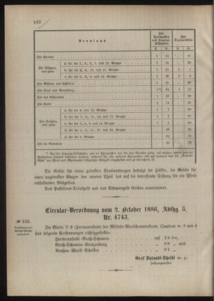 Verordnungsblatt für das Kaiserlich-Königliche Heer 18861006 Seite: 2