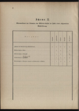 Verordnungsblatt für das Kaiserlich-Königliche Heer 18861015 Seite: 10