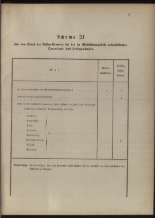 Verordnungsblatt für das Kaiserlich-Königliche Heer 18861015 Seite: 11