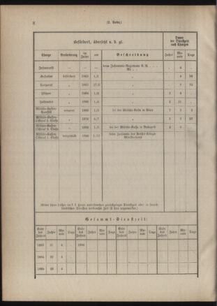 Verordnungsblatt für das Kaiserlich-Königliche Heer 18861015 Seite: 18