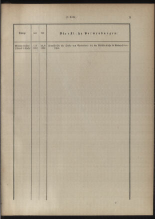 Verordnungsblatt für das Kaiserlich-Königliche Heer 18861015 Seite: 19