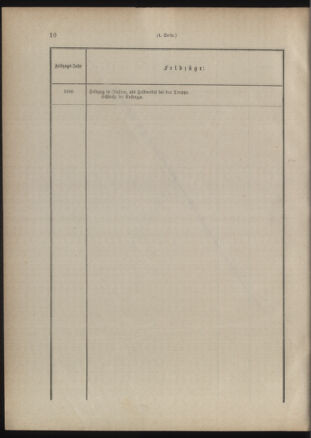 Verordnungsblatt für das Kaiserlich-Königliche Heer 18861015 Seite: 20