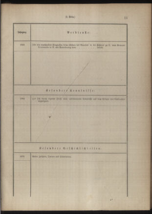 Verordnungsblatt für das Kaiserlich-Königliche Heer 18861015 Seite: 21