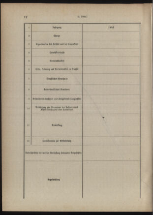 Verordnungsblatt für das Kaiserlich-Königliche Heer 18861015 Seite: 22