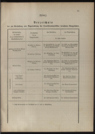 Verordnungsblatt für das Kaiserlich-Königliche Heer 18861015 Seite: 25