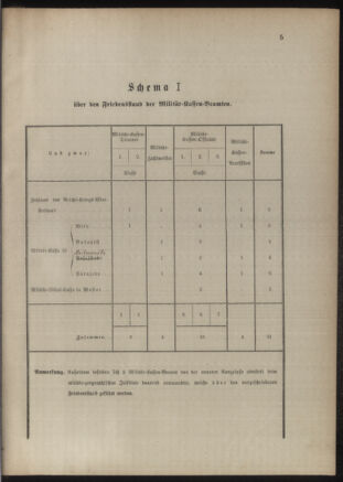 Verordnungsblatt für das Kaiserlich-Königliche Heer 18861015 Seite: 9