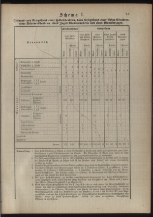 Verordnungsblatt für das Kaiserlich-Königliche Heer 18861110 Seite: 17