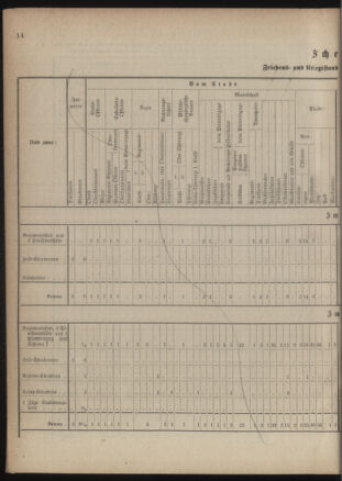 Verordnungsblatt für das Kaiserlich-Königliche Heer 18861110 Seite: 18