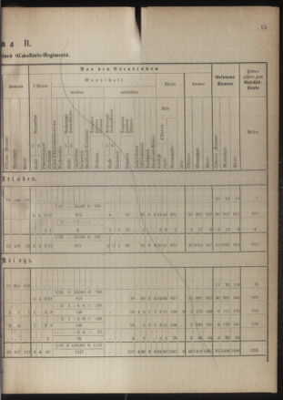 Verordnungsblatt für das Kaiserlich-Königliche Heer 18861110 Seite: 19