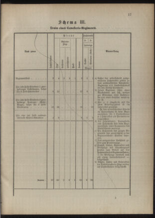 Verordnungsblatt für das Kaiserlich-Königliche Heer 18861110 Seite: 21