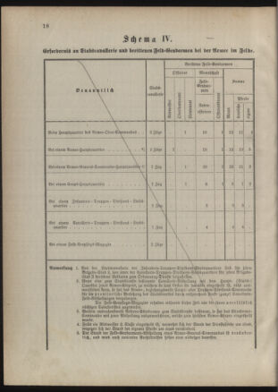 Verordnungsblatt für das Kaiserlich-Königliche Heer 18861110 Seite: 22