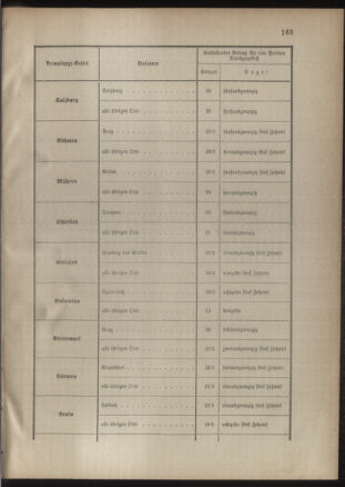 Verordnungsblatt für das Kaiserlich-Königliche Heer 18861223 Seite: 3