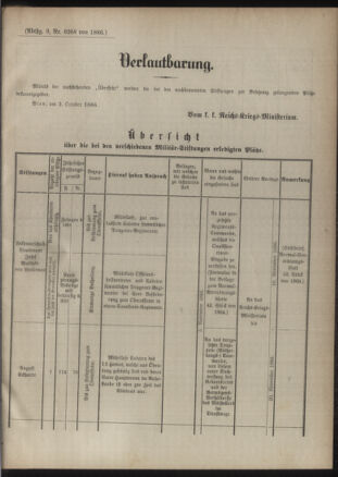 Verordnungsblatt für das Kaiserlich-Königliche Heer 18861231 Seite: 11