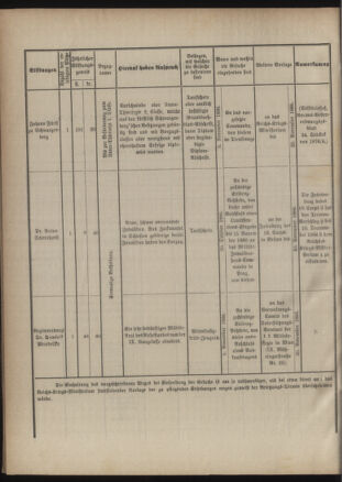 Verordnungsblatt für das Kaiserlich-Königliche Heer 18861231 Seite: 12