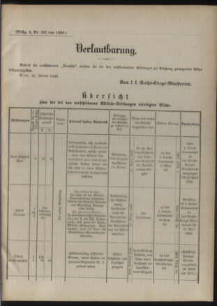 Verordnungsblatt für das Kaiserlich-Königliche Heer 18861231 Seite: 13