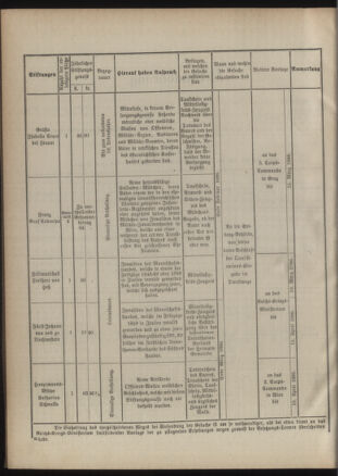 Verordnungsblatt für das Kaiserlich-Königliche Heer 18861231 Seite: 14