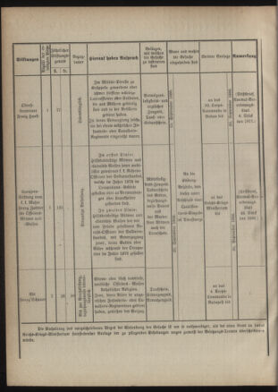 Verordnungsblatt für das Kaiserlich-Königliche Heer 18861231 Seite: 18