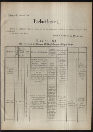 Verordnungsblatt für das Kaiserlich-Königliche Heer 18861231 Seite: 3