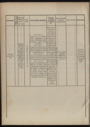 Verordnungsblatt für das Kaiserlich-Königliche Heer 18861231 Seite: 4