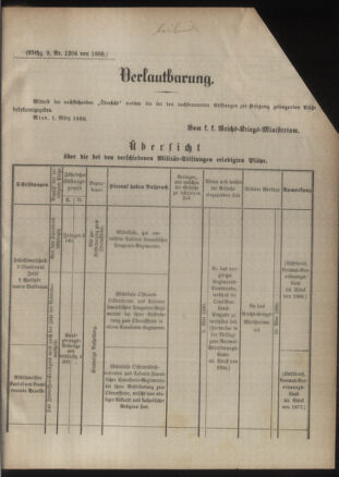 Verordnungsblatt für das Kaiserlich-Königliche Heer 18861231 Seite: 7