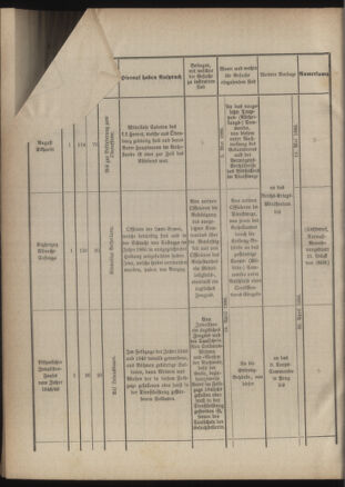 Verordnungsblatt für das Kaiserlich-Königliche Heer 18861231 Seite: 8