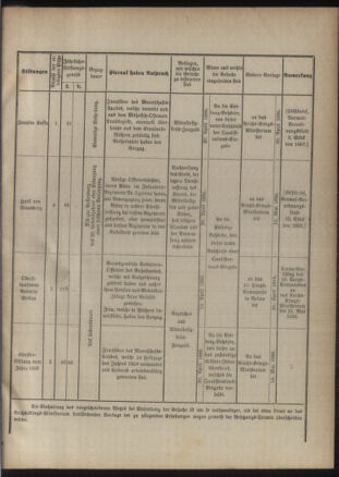 Verordnungsblatt für das Kaiserlich-Königliche Heer 18861231 Seite: 9