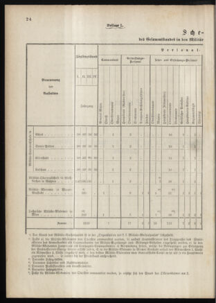 Verordnungsblatt für das Kaiserlich-Königliche Heer 18870120 Seite: 32