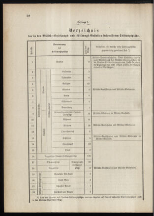 Verordnungsblatt für das Kaiserlich-Königliche Heer 18870120 Seite: 36